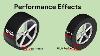 Low And High Profile Tire Wide And Narrow Tire Effects On Performance