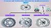 Types Of Wheel Disc Wheel Wire Wheel Light Alloy Cast Wheel Aluminium Alloys Magnesium Alloys